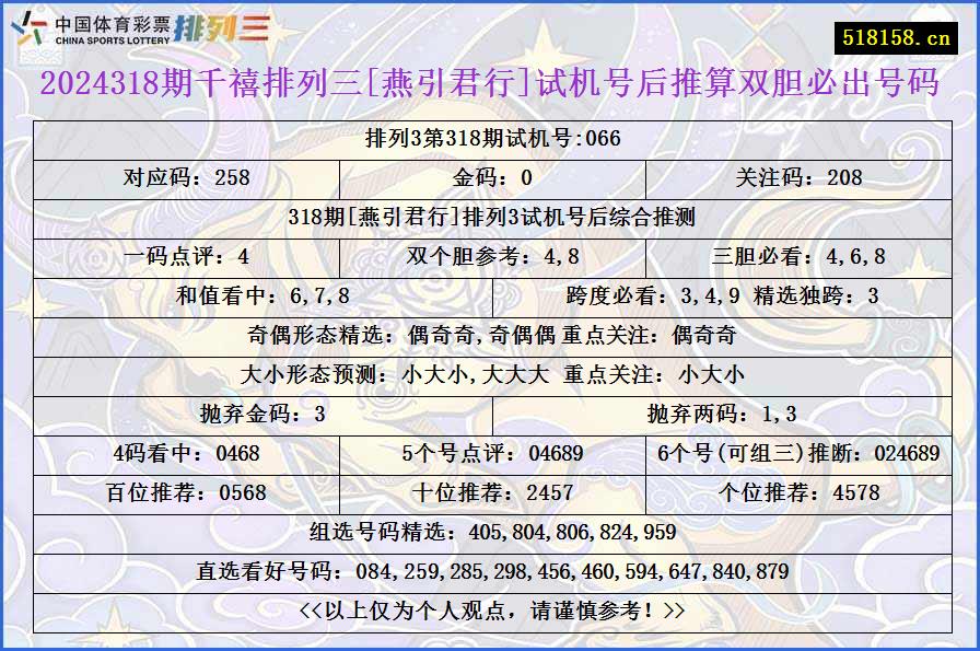 2024318期千禧排列三[燕引君行]试机号后推算双胆必出号码