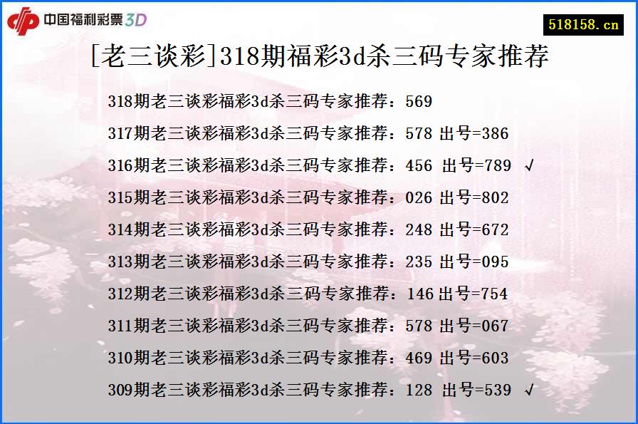 [老三谈彩]318期福彩3d杀三码专家推荐