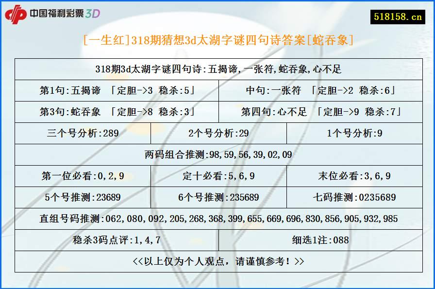 [一生红]318期猜想3d太湖字谜四句诗答案[蛇吞象]