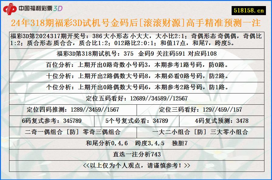 24年318期福彩3D试机号金码后[滚滚财源]高手精准预测一注