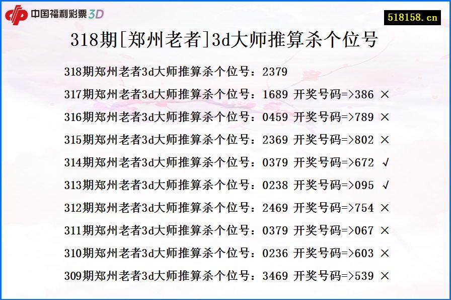 318期[郑州老者]3d大师推算杀个位号