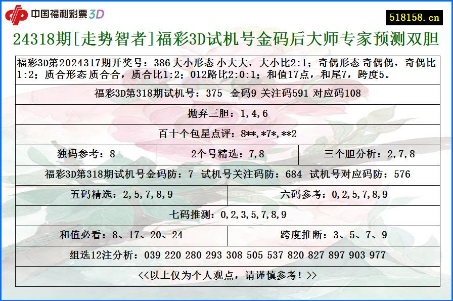 24318期[走势智者]福彩3D试机号金码后大师专家预测双胆