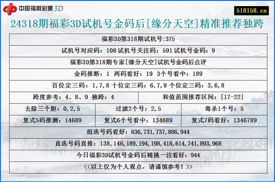 24318期福彩3D试机号金码后[缘分天空]精准推荐独跨