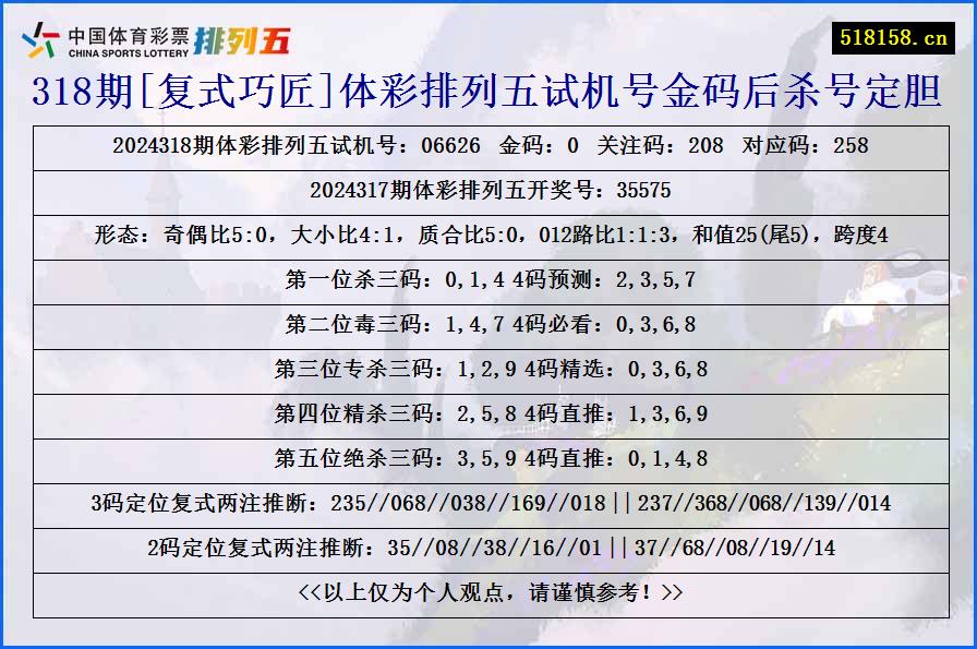 318期[复式巧匠]体彩排列五试机号金码后杀号定胆