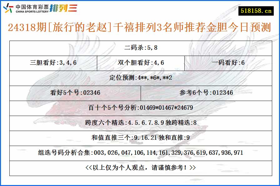 24318期[旅行的老赵]千禧排列3名师推荐金胆今日预测