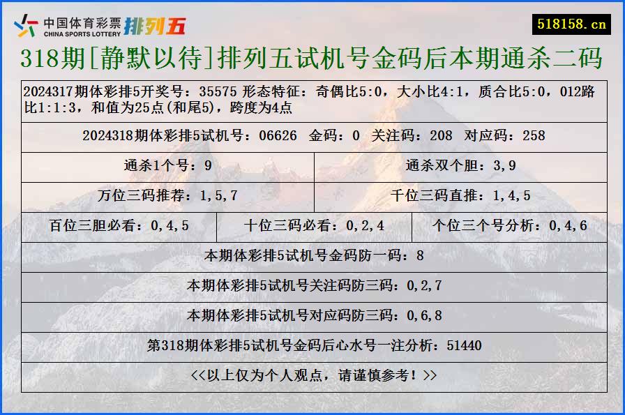 318期[静默以待]排列五试机号金码后本期通杀二码