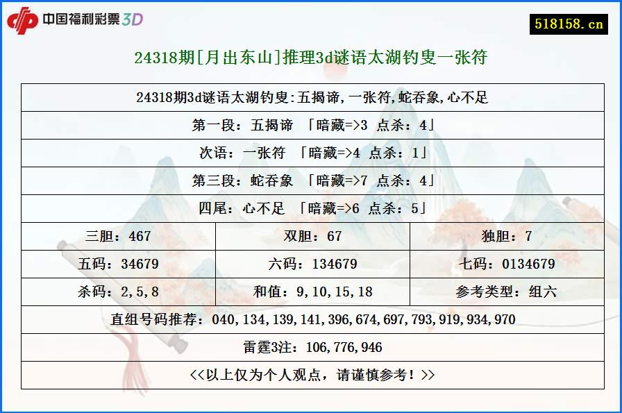 24318期[月出东山]推理3d谜语太湖钓叟一张符