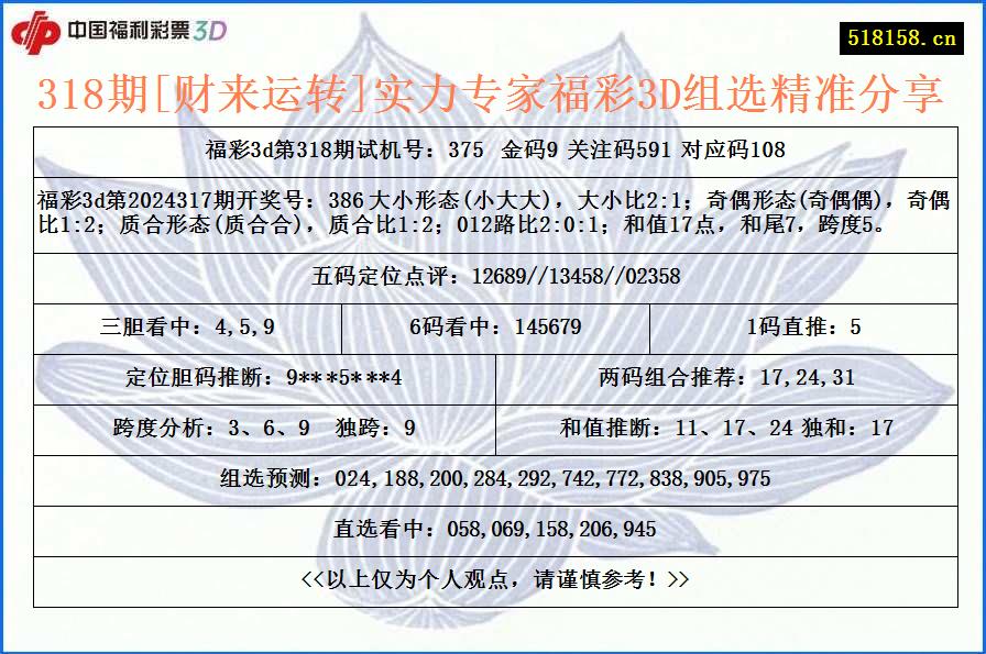 318期[财来运转]实力专家福彩3D组选精准分享