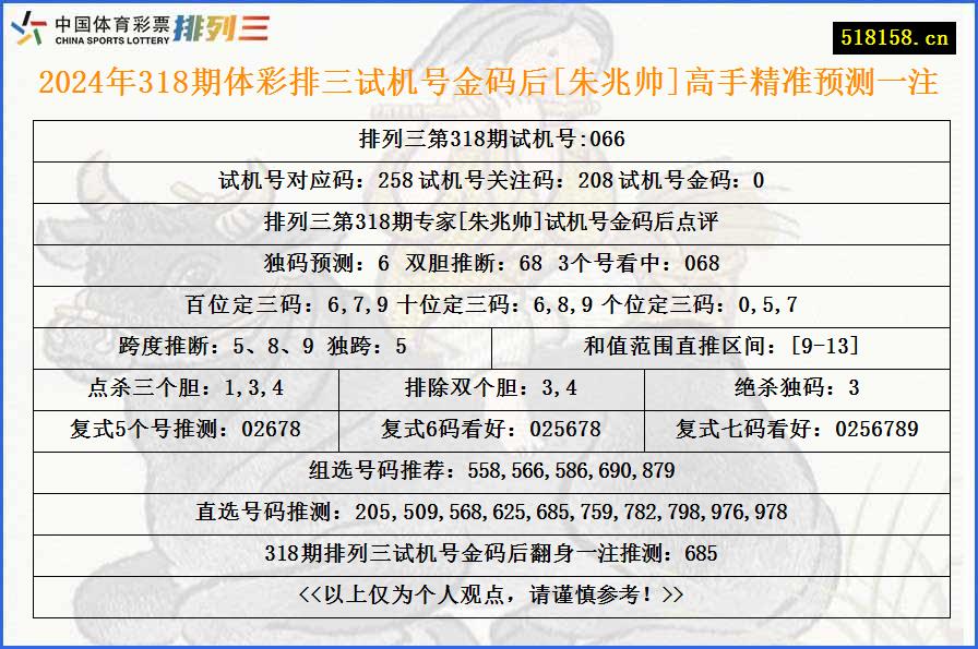 2024年318期体彩排三试机号金码后[朱兆帅]高手精准预测一注