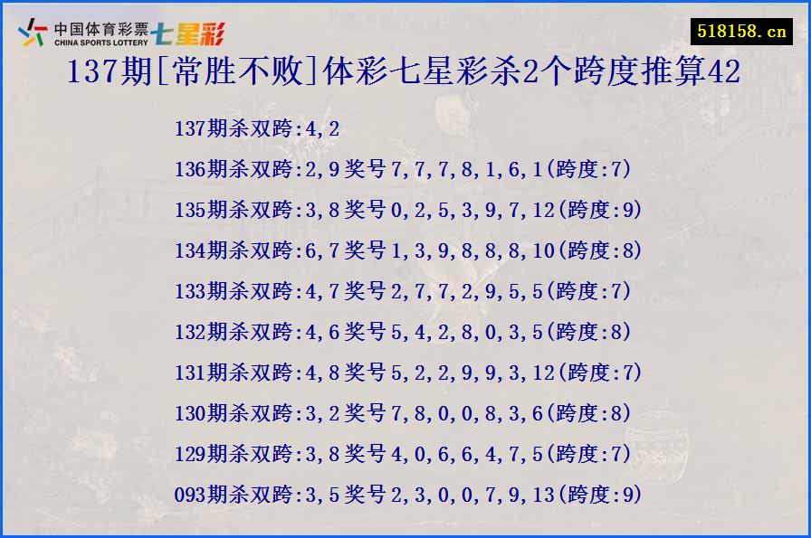 137期[常胜不败]体彩七星彩杀2个跨度推算42