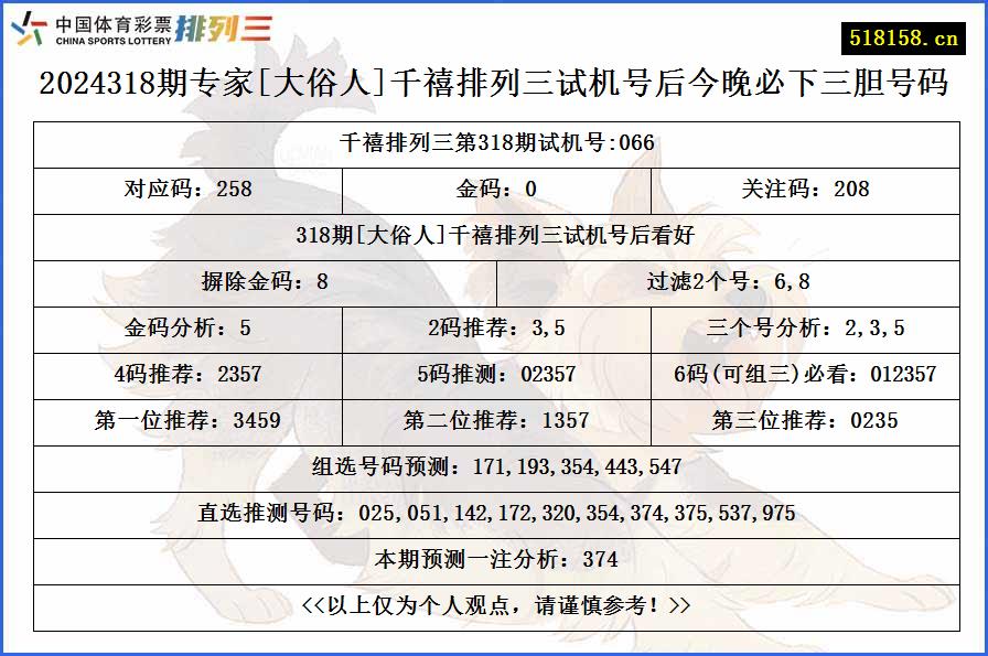 2024318期专家[大俗人]千禧排列三试机号后今晚必下三胆号码