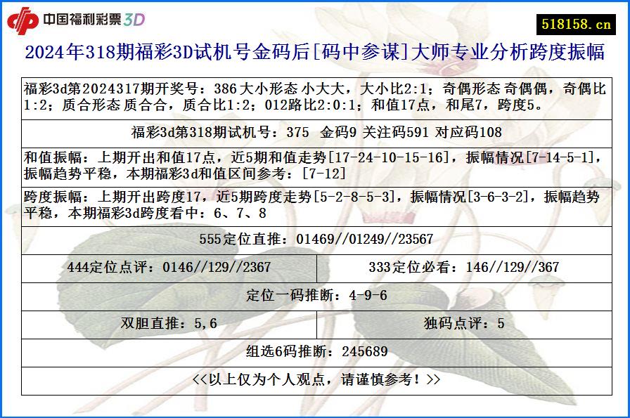 2024年318期福彩3D试机号金码后[码中参谋]大师专业分析跨度振幅