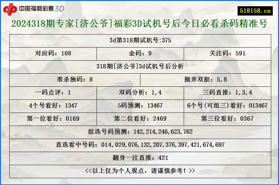 2024318期专家[济公爷]福彩3D试机号后今日必看杀码精准号