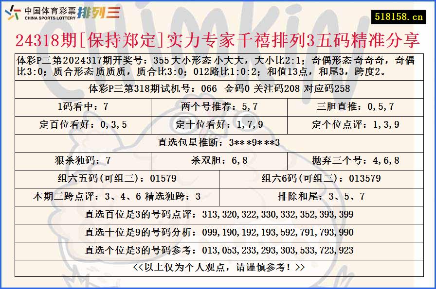 24318期[保持郑定]实力专家千禧排列3五码精准分享