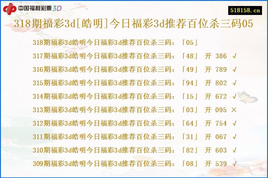 318期福彩3d[皓明]今日福彩3d推荐百位杀三码05