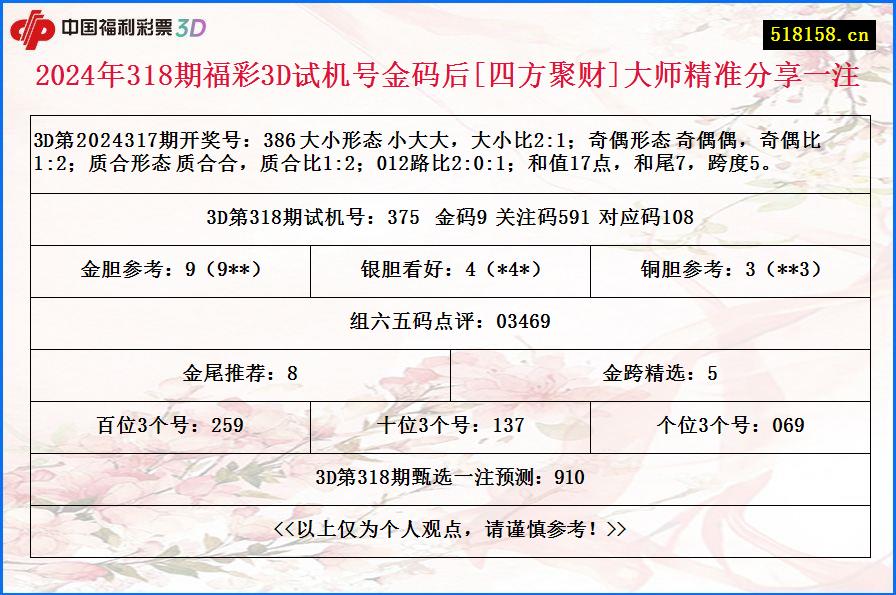 2024年318期福彩3D试机号金码后[四方聚财]大师精准分享一注