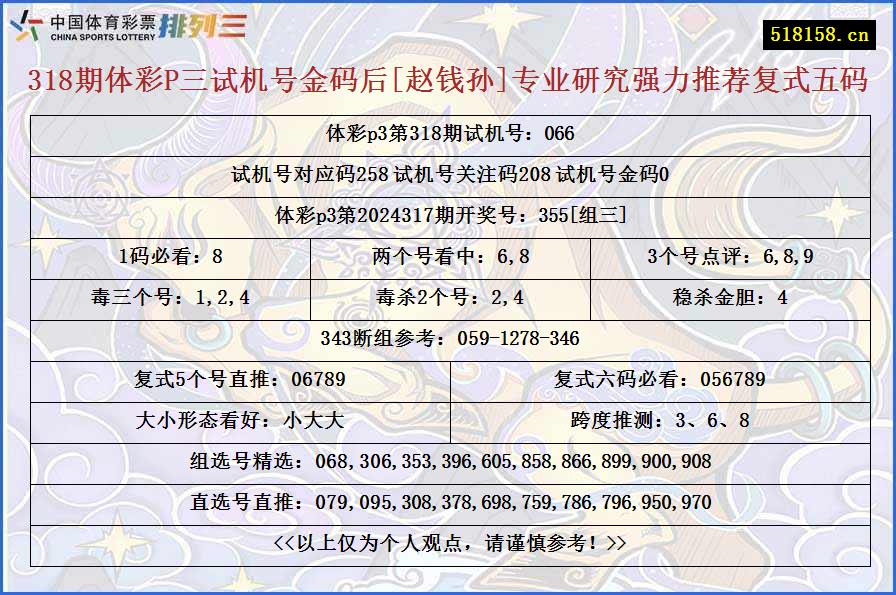 318期体彩P三试机号金码后[赵钱孙]专业研究强力推荐复式五码