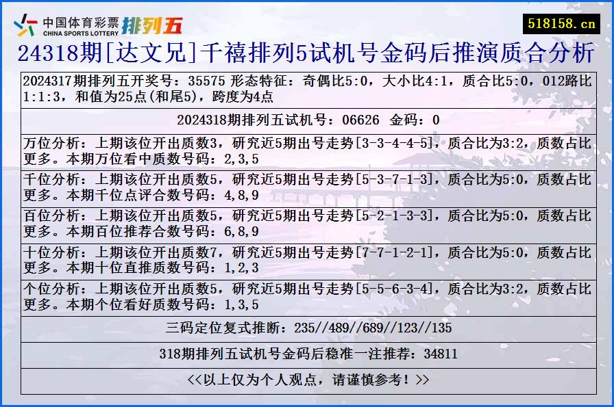 24318期[达文兄]千禧排列5试机号金码后推演质合分析