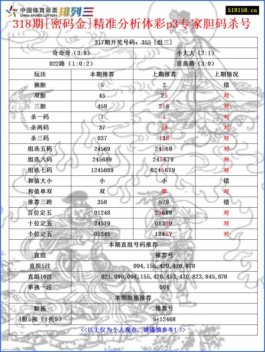 318期[密码金]精准分析体彩p3专家胆码杀号