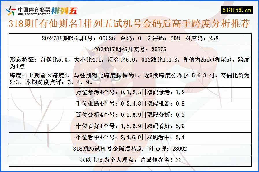 318期[有仙则名]排列五试机号金码后高手跨度分析推荐