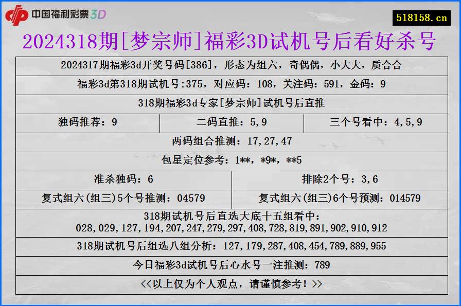 2024318期[梦宗师]福彩3D试机号后看好杀号