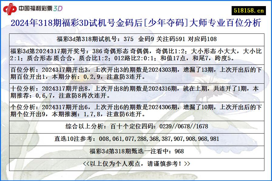 2024年318期福彩3D试机号金码后[少年夺码]大师专业百位分析