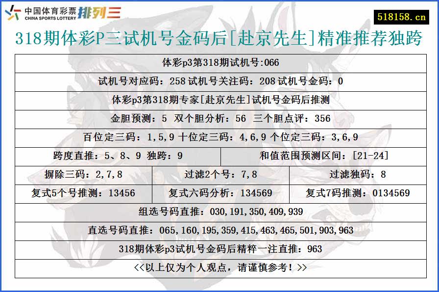 318期体彩P三试机号金码后[赴京先生]精准推荐独跨