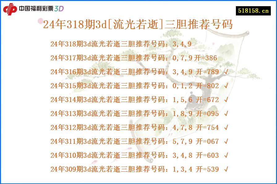 24年318期3d[流光若逝]三胆推荐号码