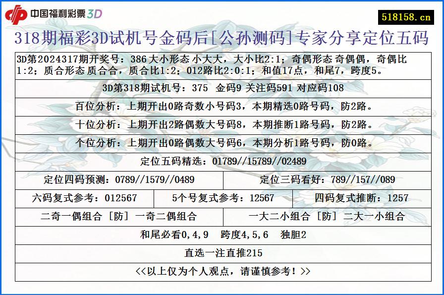 318期福彩3D试机号金码后[公孙测码]专家分享定位五码