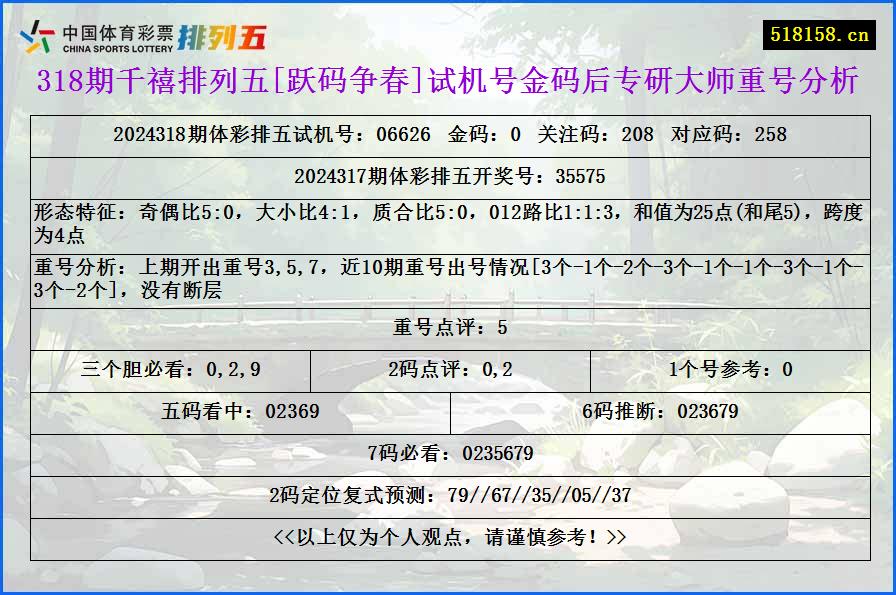 318期千禧排列五[跃码争春]试机号金码后专研大师重号分析