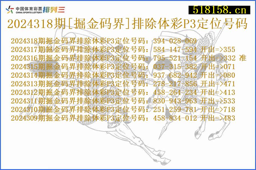 2024318期[掘金码界]排除体彩P3定位号码