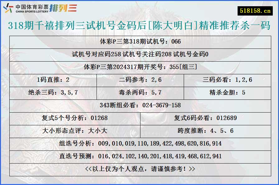 318期千禧排列三试机号金码后[陈大明白]精准推荐杀一码