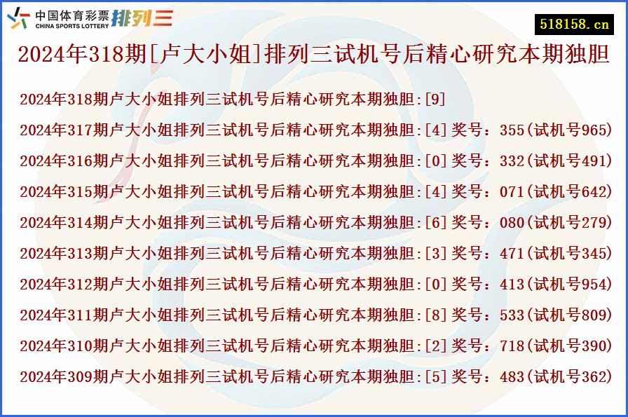 2024年318期[卢大小姐]排列三试机号后精心研究本期独胆