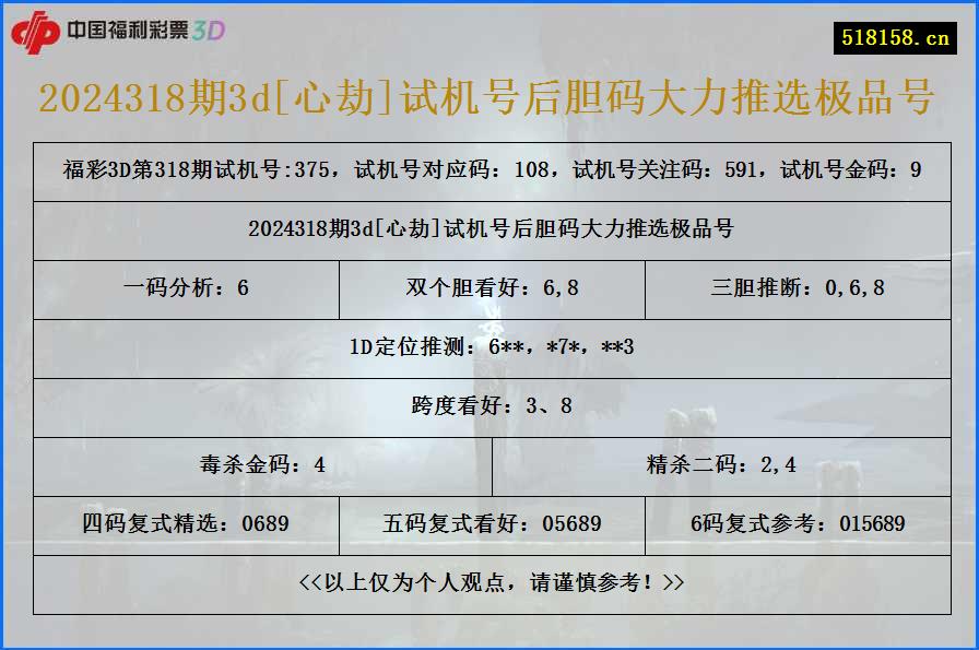 2024318期3d[心劫]试机号后胆码大力推选极品号