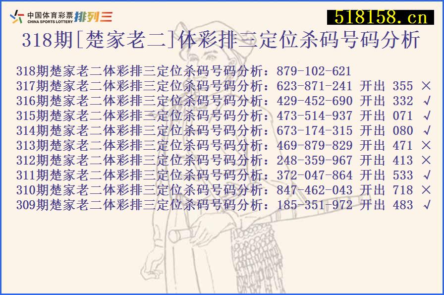 318期[楚家老二]体彩排三定位杀码号码分析