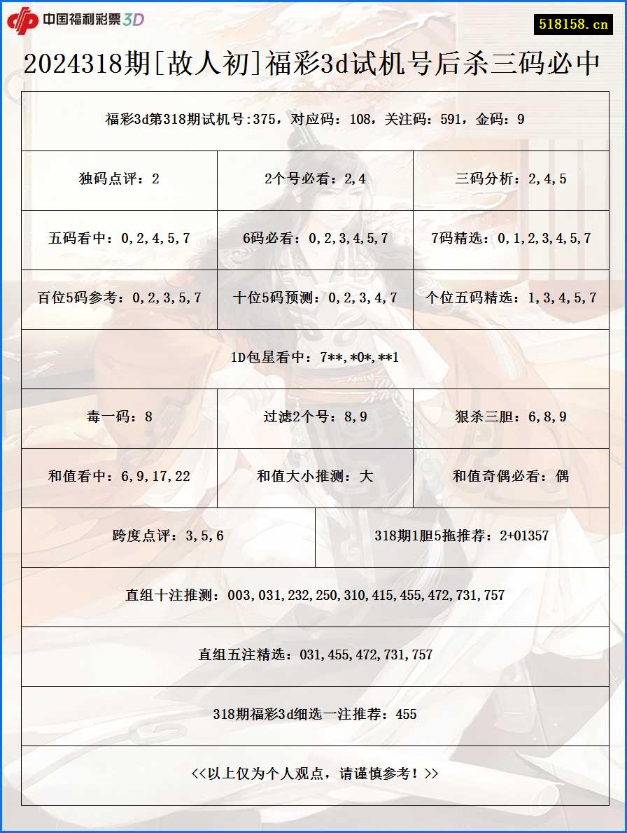 2024318期[故人初]福彩3d试机号后杀三码必中