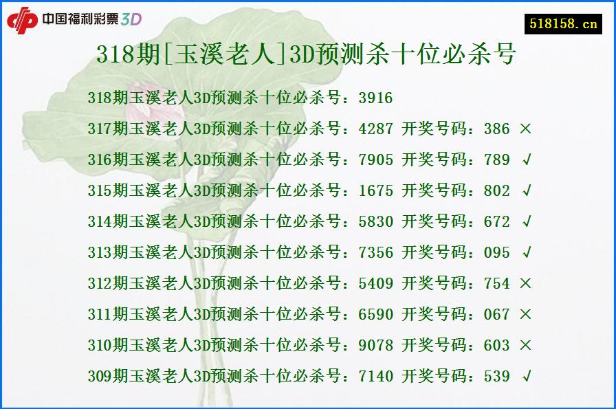 318期[玉溪老人]3D预测杀十位必杀号