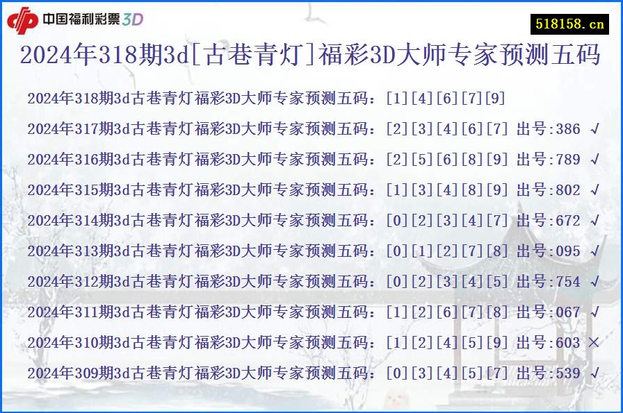 2024年318期3d[古巷青灯]福彩3D大师专家预测五码