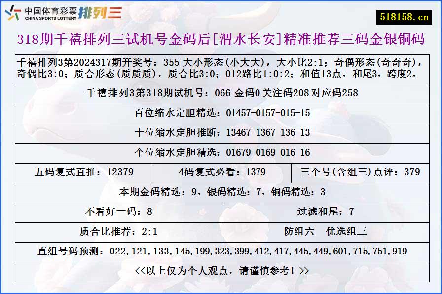 318期千禧排列三试机号金码后[渭水长安]精准推荐三码金银铜码