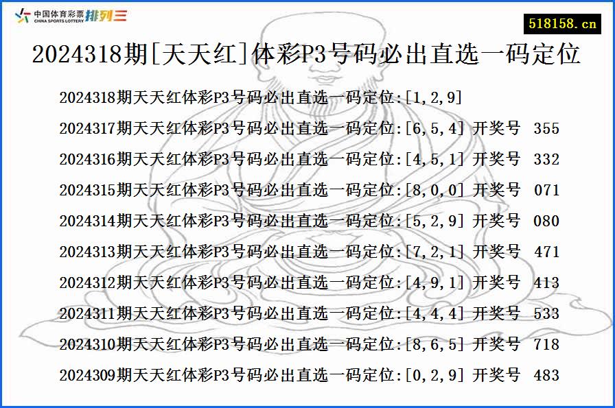 2024318期[天天红]体彩P3号码必出直选一码定位