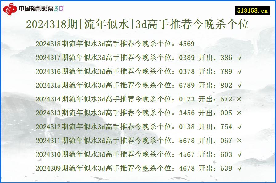 2024318期[流年似水]3d高手推荐今晚杀个位