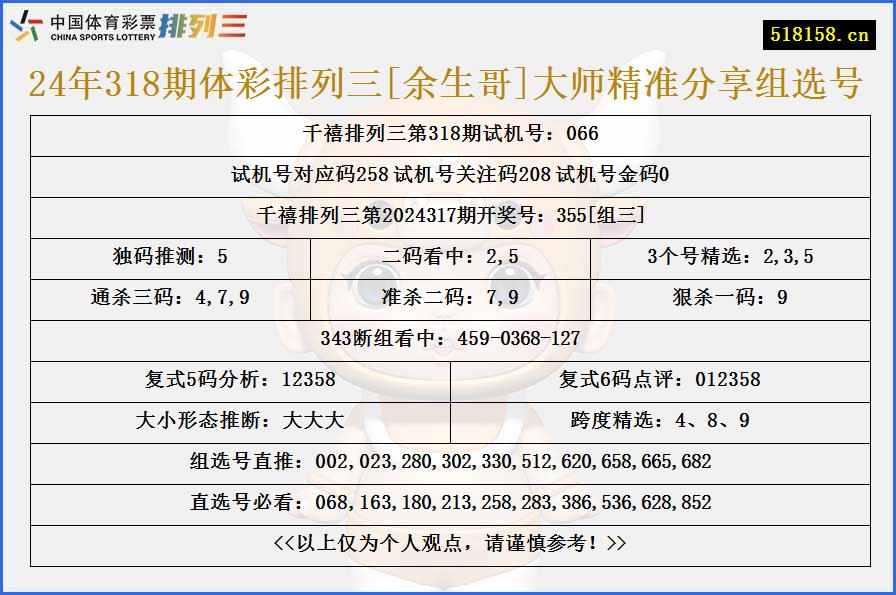 24年318期体彩排列三[余生哥]大师精准分享组选号