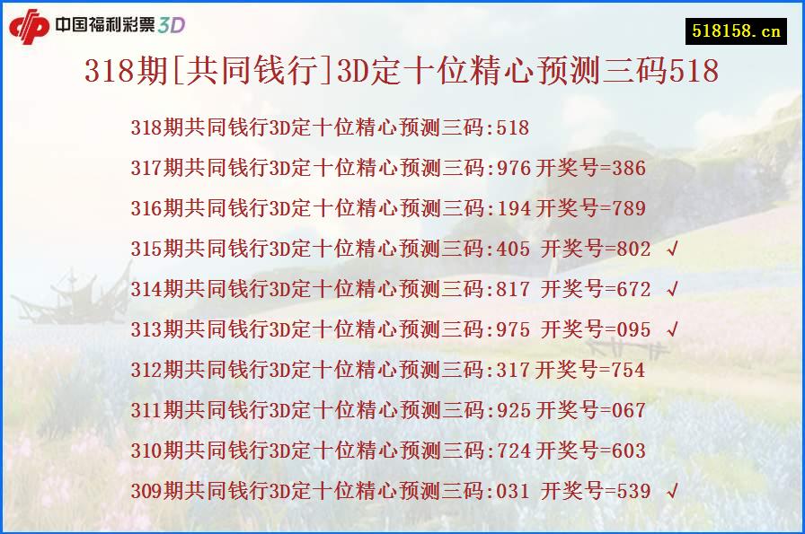 318期[共同钱行]3D定十位精心预测三码518