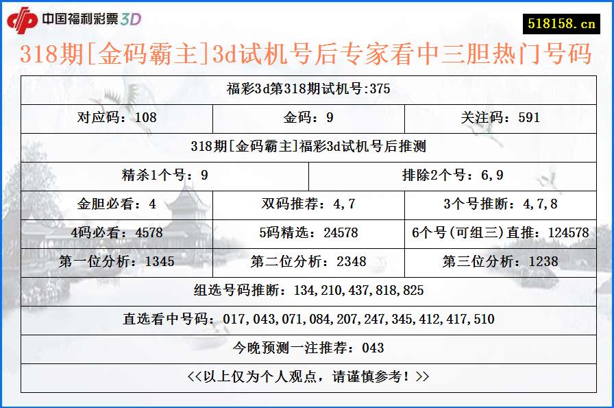 318期[金码霸主]3d试机号后专家看中三胆热门号码