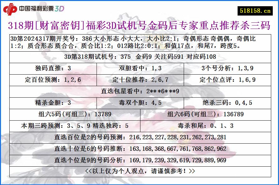 318期[财富密钥]福彩3D试机号金码后专家重点推荐杀三码