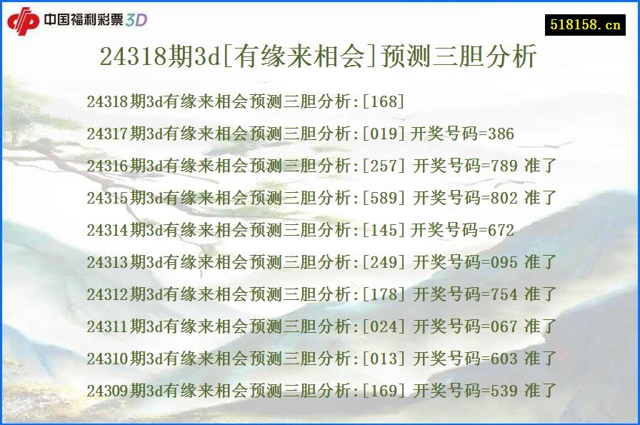 24318期3d[有缘来相会]预测三胆分析