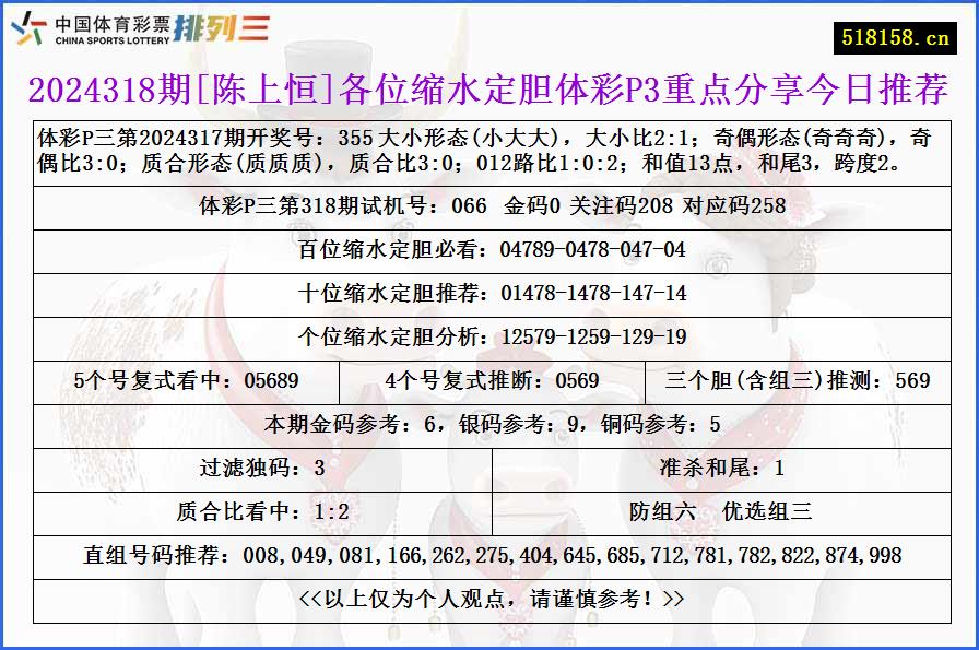 2024318期[陈上恒]各位缩水定胆体彩P3重点分享今日推荐