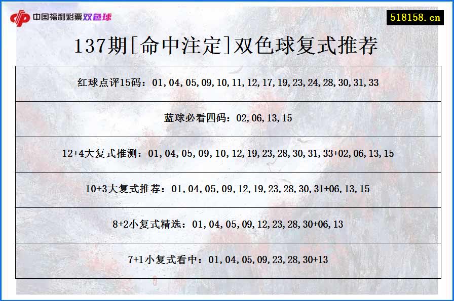 137期[命中注定]双色球复式推荐