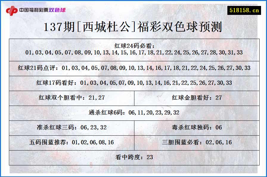 137期[西城杜公]福彩双色球预测