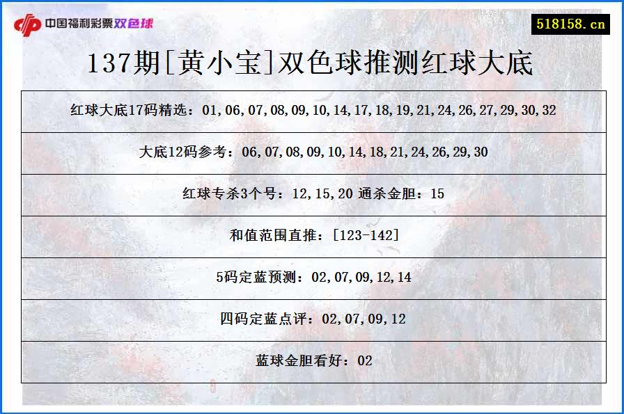 137期[黄小宝]双色球推测红球大底